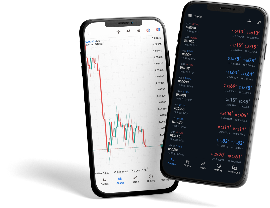 Mobile version of MetaTrader 5